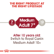 70387 - Royal Canin Medium