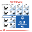 72740 - Royal Canin Feline Indoor 7+