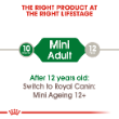 8018 - Box of Royal Canin Mini Adult