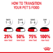 8031 - Royal Canin Feline Hairball